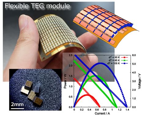  Bismuth Telluride! Desvendando as Propriedades de um Material Semicondutivo para Aplicações Termoelétricas!