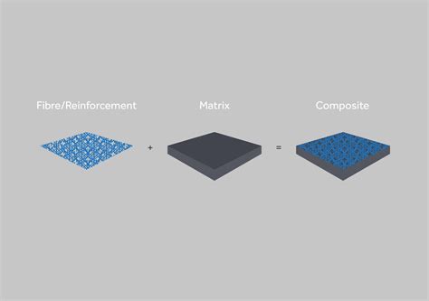  Yarn Reinforced Composites: O Que Fazer Quando Você Precisa de Resistência e Flexibilidade?