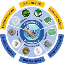  Irídio: Uma Maravilha da Engenharia de Biomateriais para Aplicações Osteodentais de Alta Performance!