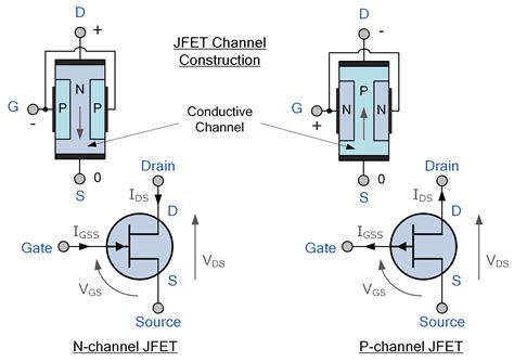  Junction Field-Effect Transistor: Desvendando o Poder da Miniaturização em Dispositivos Eletrônicos!