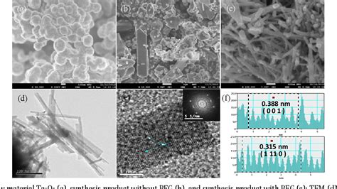  Tantalum Oxide Nanorods: Revolucionando a Eficiência em Dispositivos de Armazenamento e Sensores!